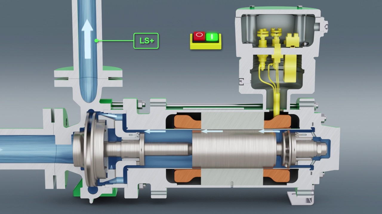 HERMETIC – Canned motor pump – EN