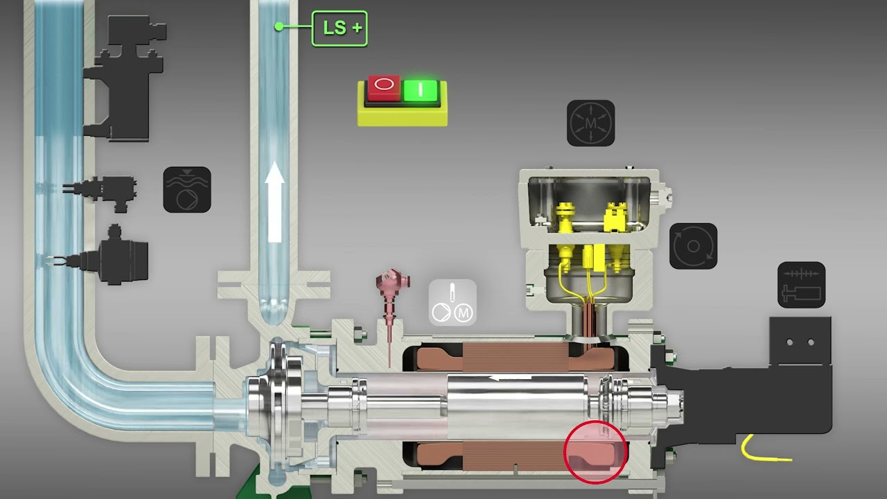 HERMETIC | Monitoring devices Canned Motor Pumps | EN